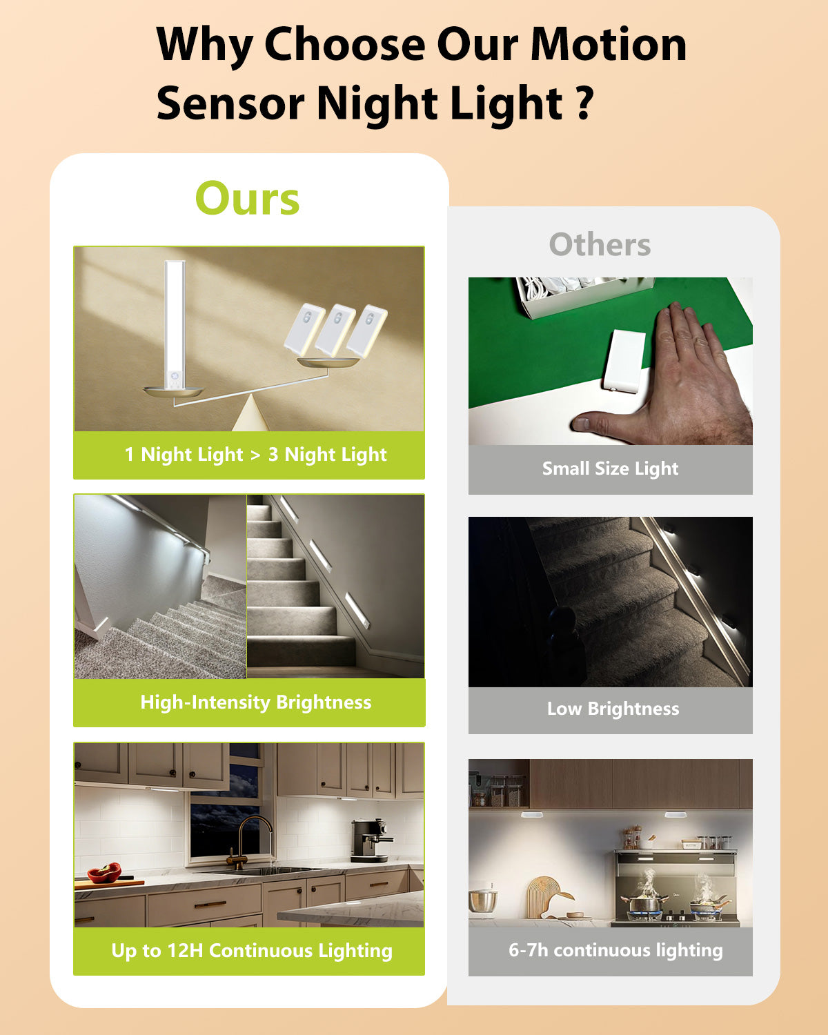 Under Cabinet Lighting, Rechargeable Motion Sensor Light Indoor, 4 Pack Magnetic Dimmable Closet Lights, Wireless Under Counter Lights for Kitchen, Stairs,Hallway(11.8inch)