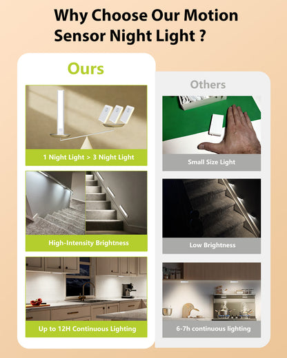 Under Cabinet Lighting, Rechargeable Motion Sensor Light Indoor, 4 Pack Magnetic Dimmable Closet Lights, Wireless Under Counter Lights for Kitchen, Stairs,Hallway(11.8inch)