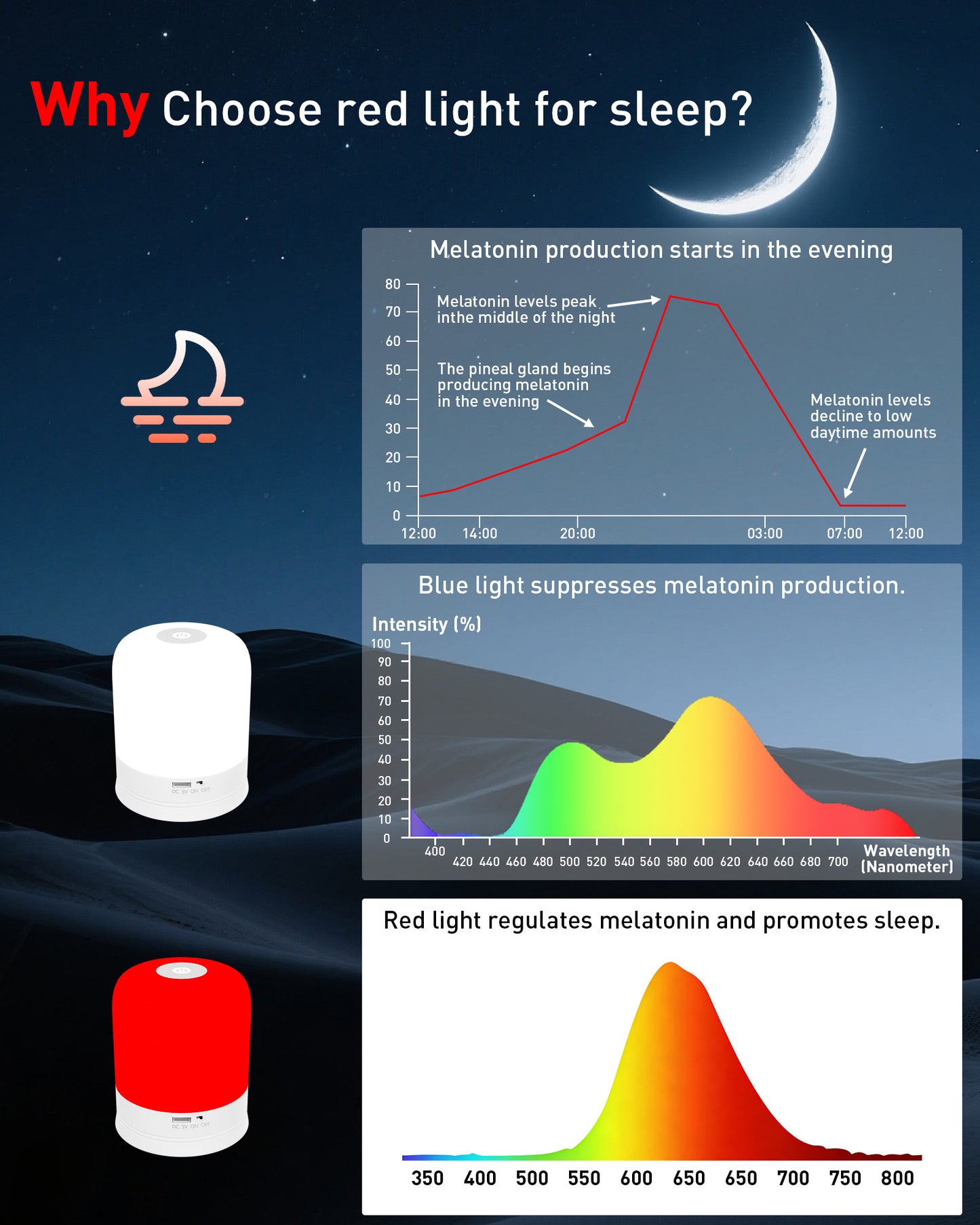 Natural Sleep Aid, Remote Control, Timer, Red Night Light for Bedroom, Sleeping, Reading, Baby Nursery
