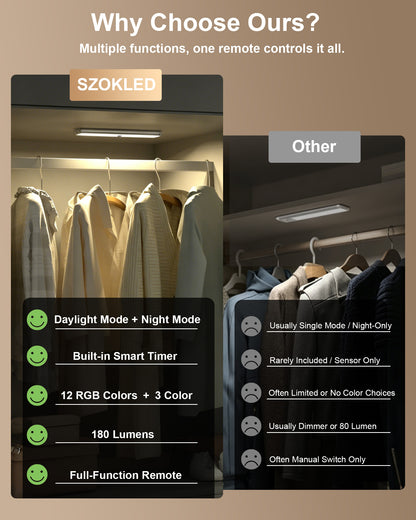 SZOKLED 58-LED RGB Motion Sensor Under Cabinet Lighting with Remote Control, 15 Color (6 Packs)
